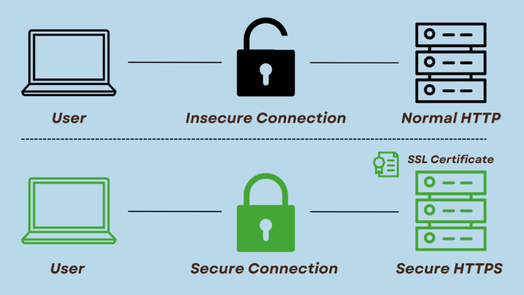 Look for the ‘s’ after the ‘http’ -
Online Safety: How To Check If a Website is Safe?